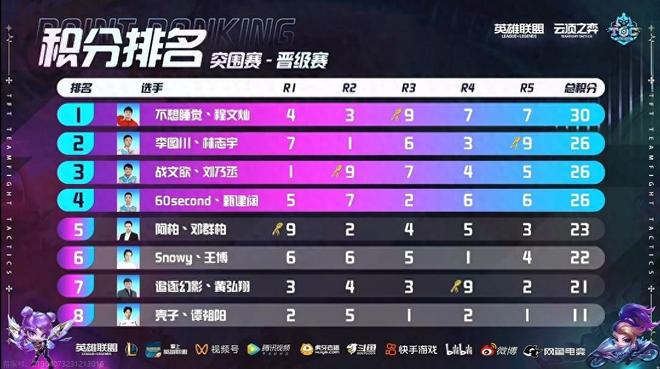 与多样化被 与多样化被