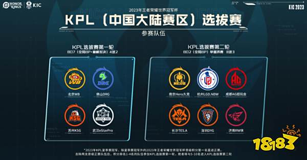 排名变化 排名变化